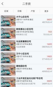 昊鑫地產怎么樣 - 北京昊鑫偉業房地產經紀產品與服務 - 職友集(一家做公司點評的網站)