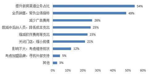 收益銳減之下 靠傭金生存的房地產經紀公司如何自救
