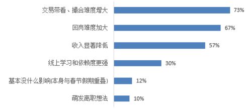 收益銳減之下,靠傭金生存的房地產經紀公司如何自救