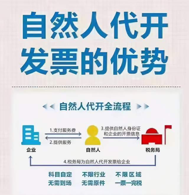 房地產經紀人工資太高怎樣做節稅方案