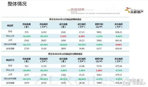 去年12月樓市穩步增長